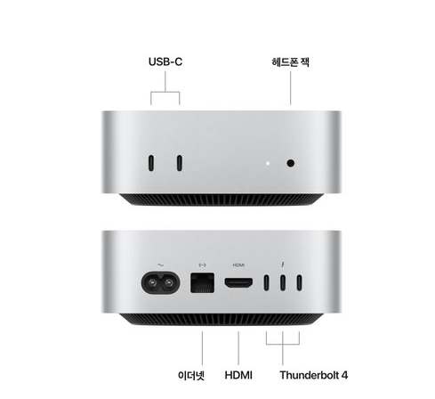  2024 Mac Mini M4（10コアCPU、10コアGPU）、RAM 16GB 256GB SSD - [MU9D3KH／A]